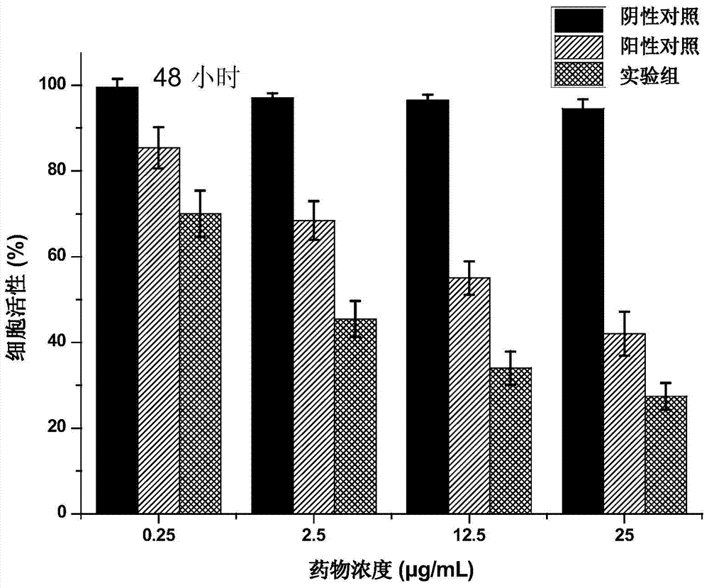 Nano-particle containing docetaxel and vitamin E TPGS (d-alpha tocopheryl polyethylene glycol 1000 succinate) and preparation method thereof