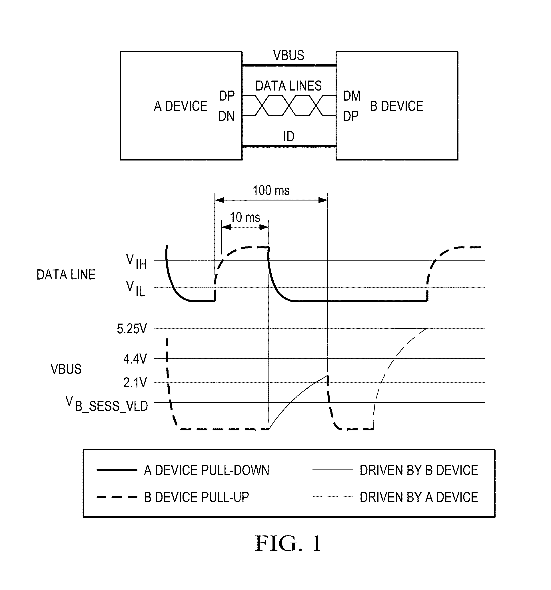 Architecture for VBUS pulsing in UDSM processes