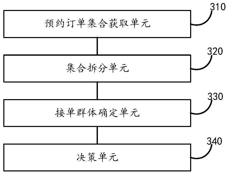 Intelligent order dispatching method and device, and electronic equipment