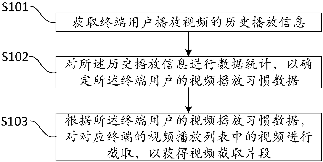 Video cutting method and video cutting apparatus