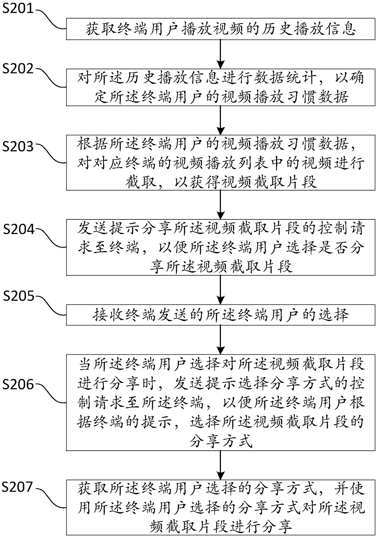 Video cutting method and video cutting apparatus