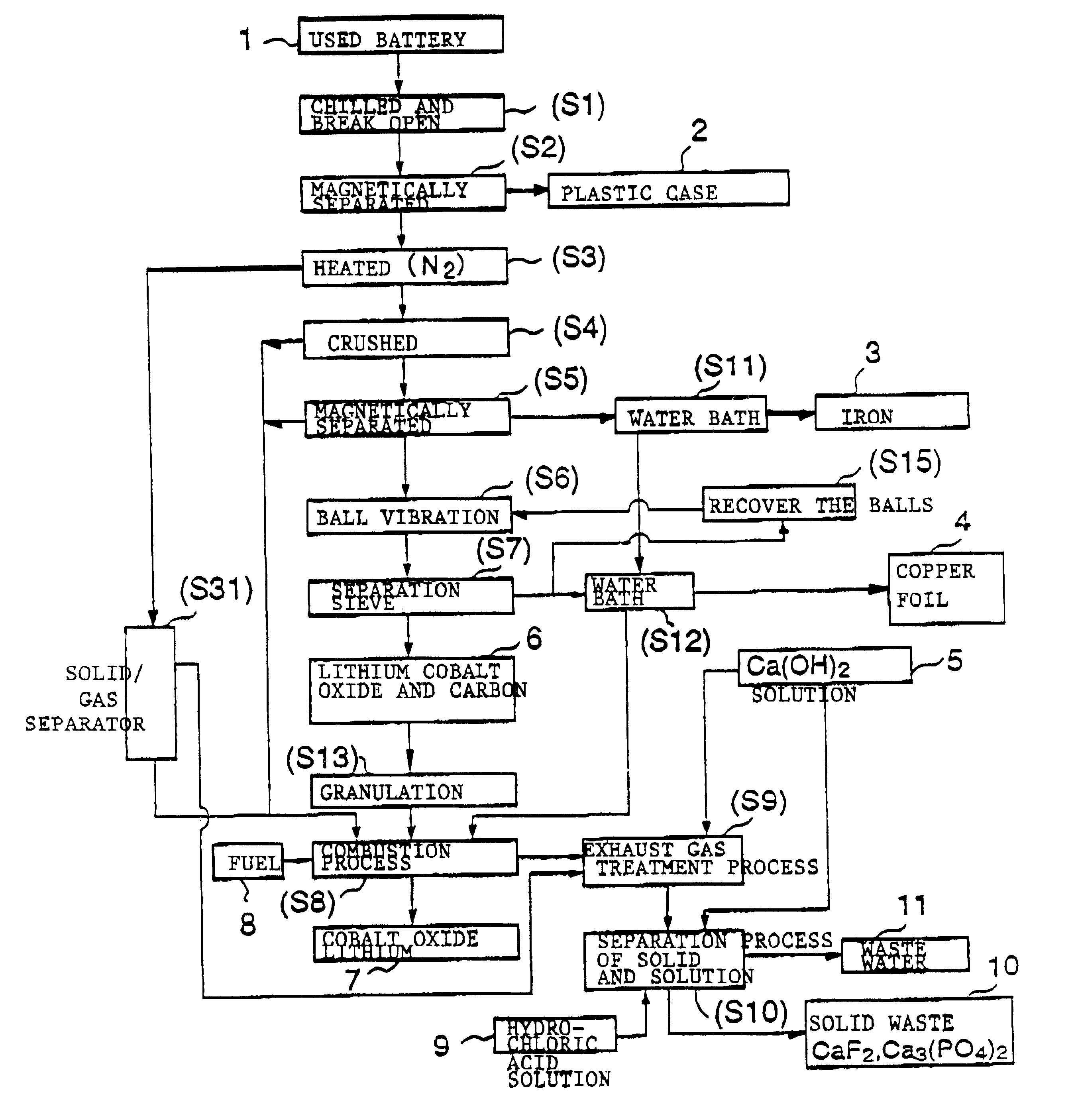 Method for crushing cell