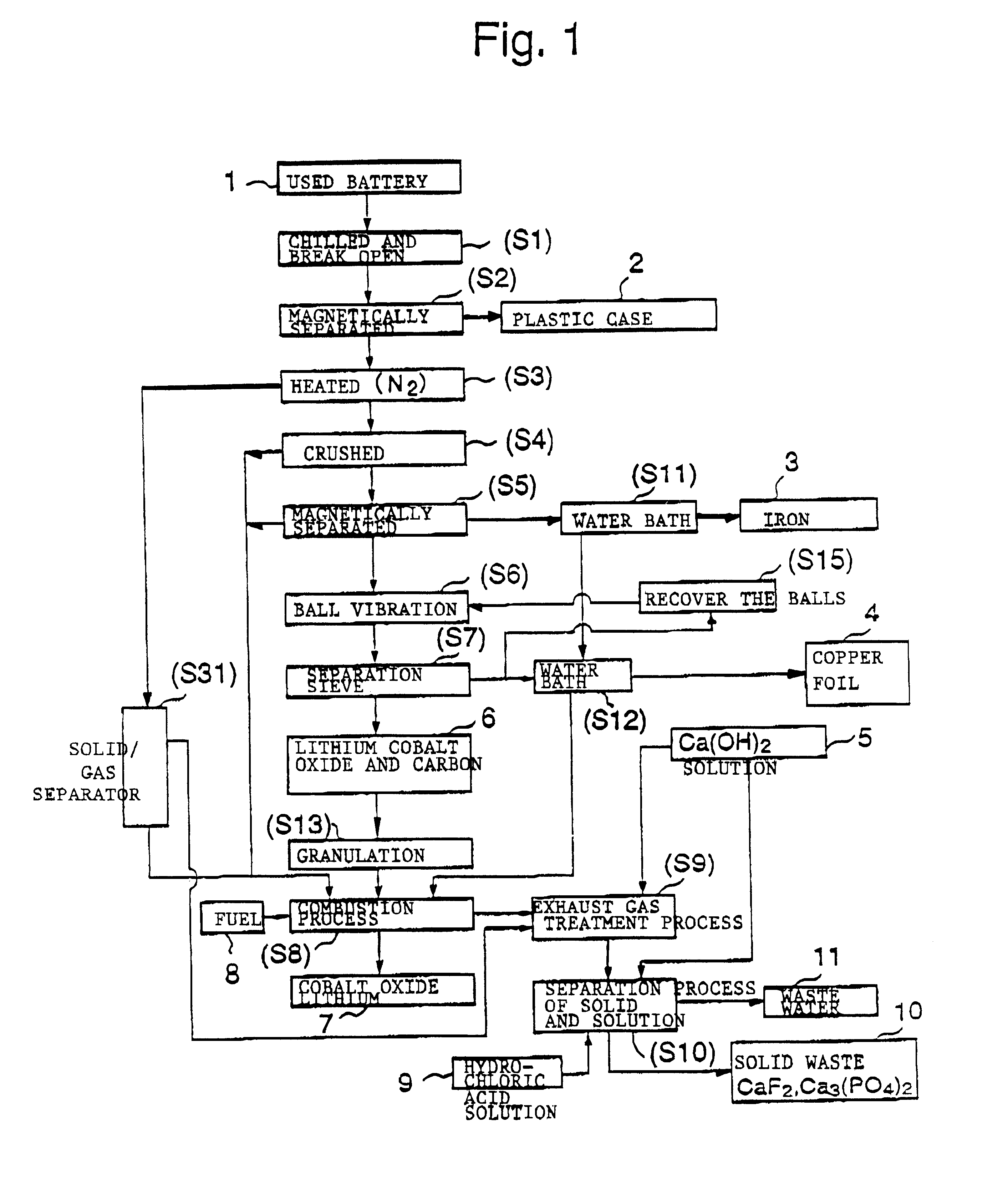 Method for crushing cell