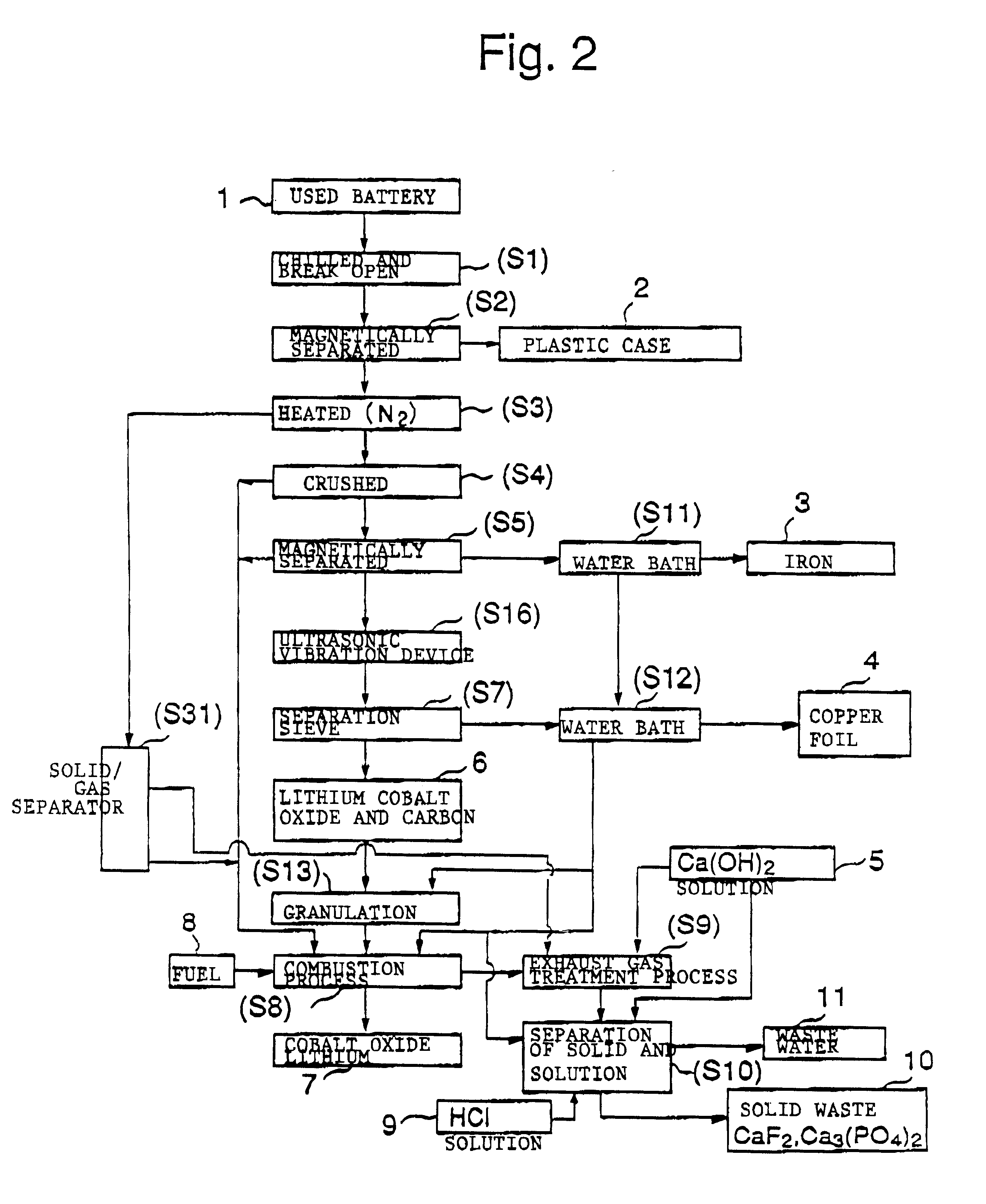 Method for crushing cell