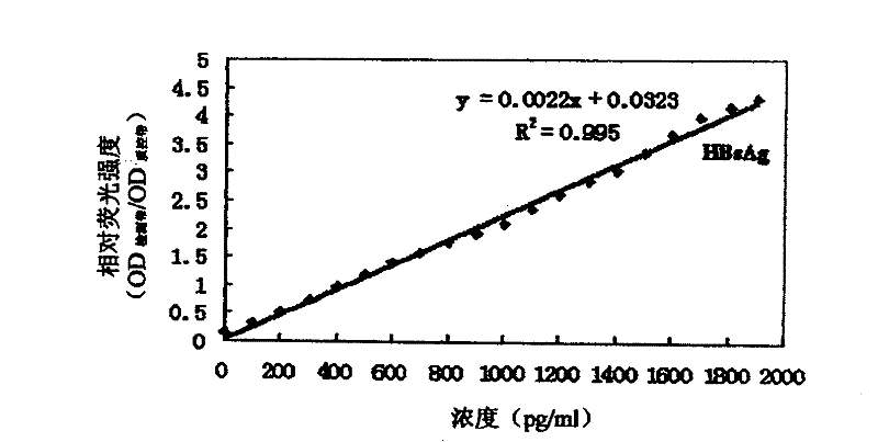 System and method for quantitative detection of test strips on basis of continuous fluorescent-substance markers