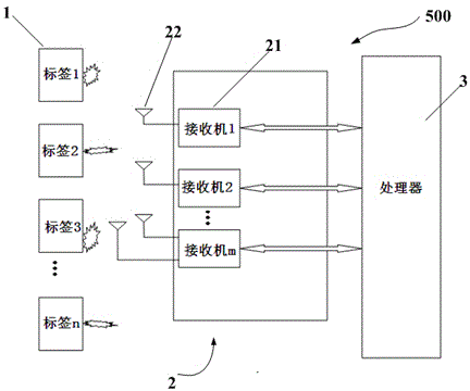 Active RFID system and method integrating frequency diversity and space diversity