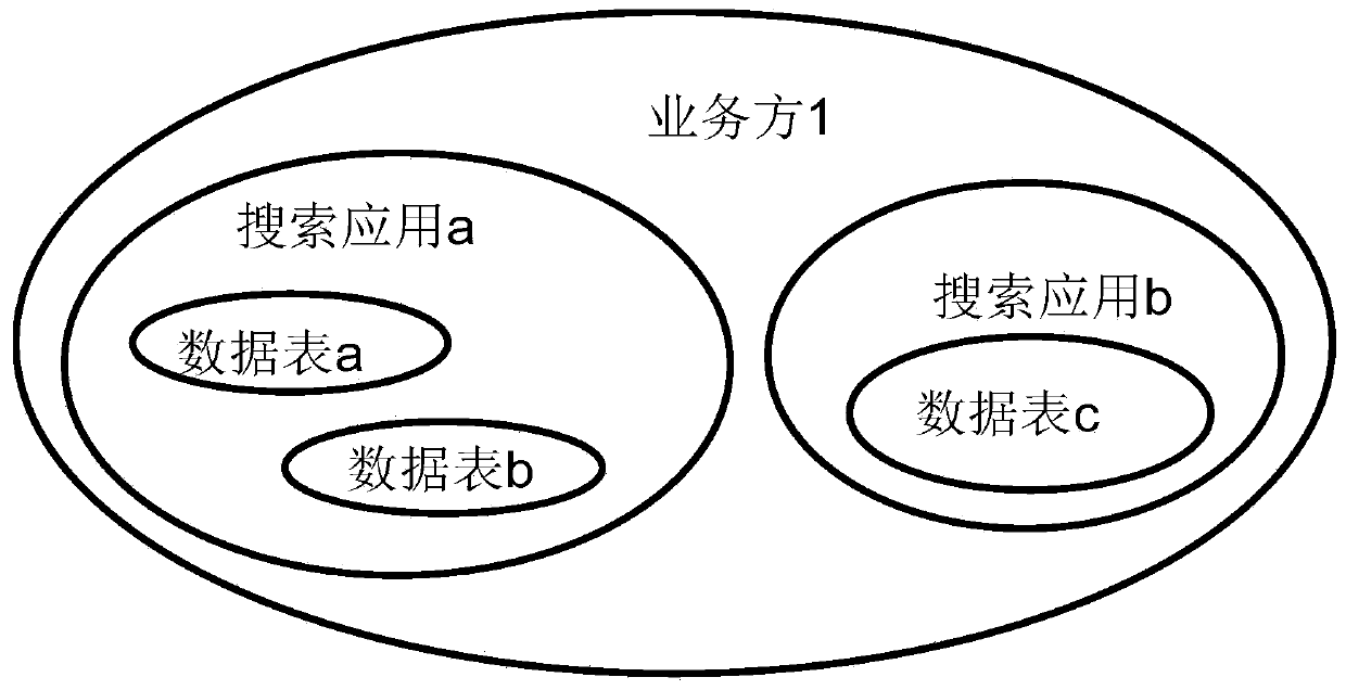 Search application data processing method and device, computer equipment and storage medium