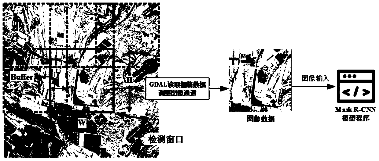 Method for realizing remote sensing image ground object detection based on Mask R-CNN as geographical WPS service