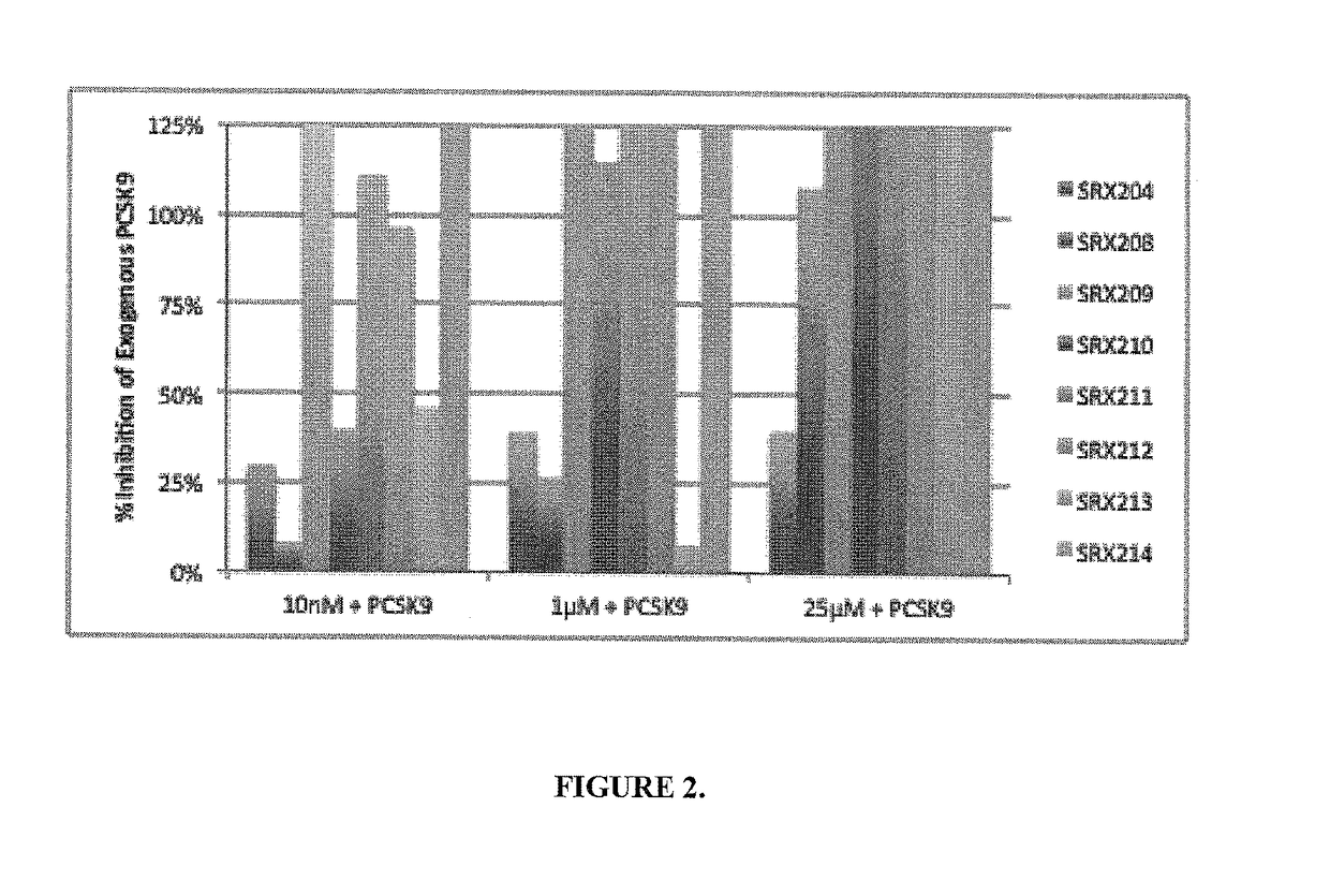 Composition and methods of use of small molecules as binding ligands for the modulation of proprotein convertase subtilisin/kexin type 9(PCSK9) protein activity