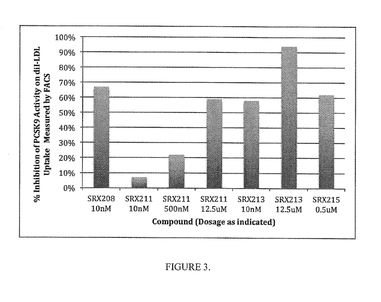 Composition and methods of use of small molecules as binding ligands for the modulation of proprotein convertase subtilisin/kexin type 9(PCSK9) protein activity