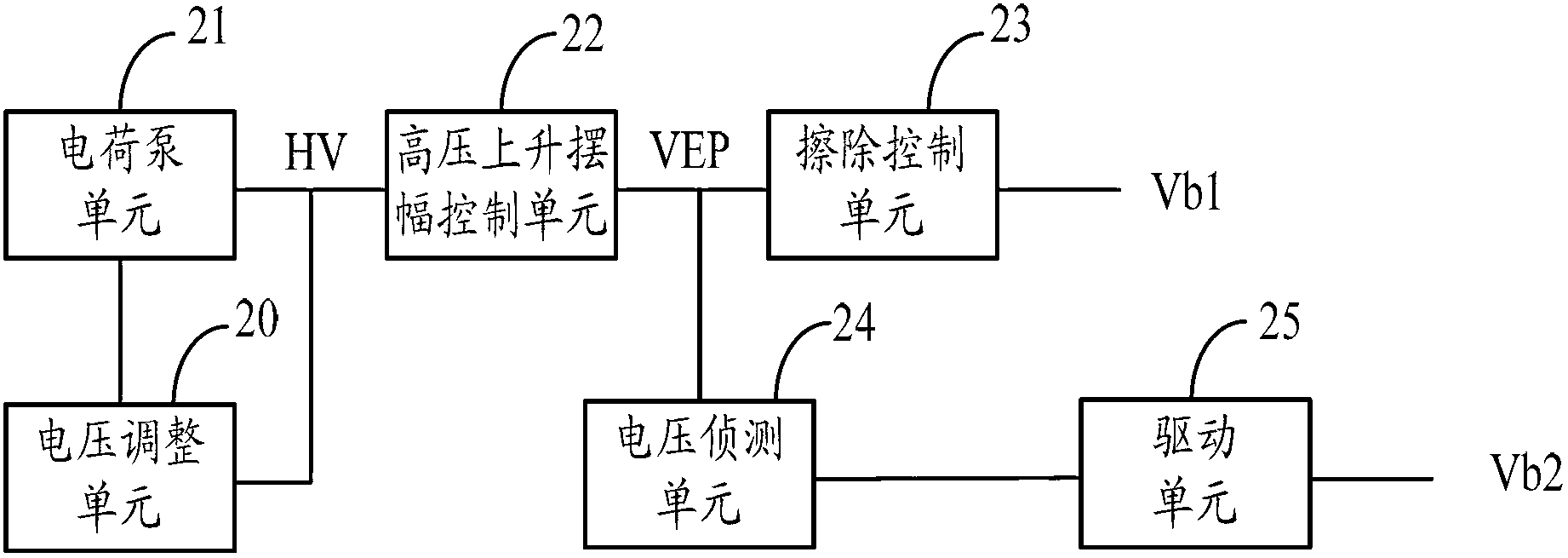 Word line biasing circuit and storage