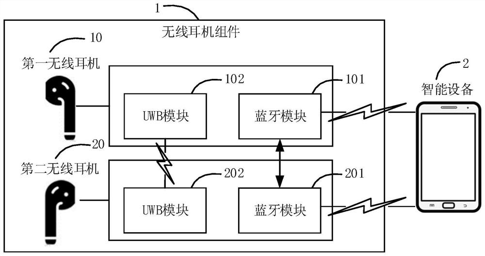 Wireless earphone assembly and signal processing method thereof