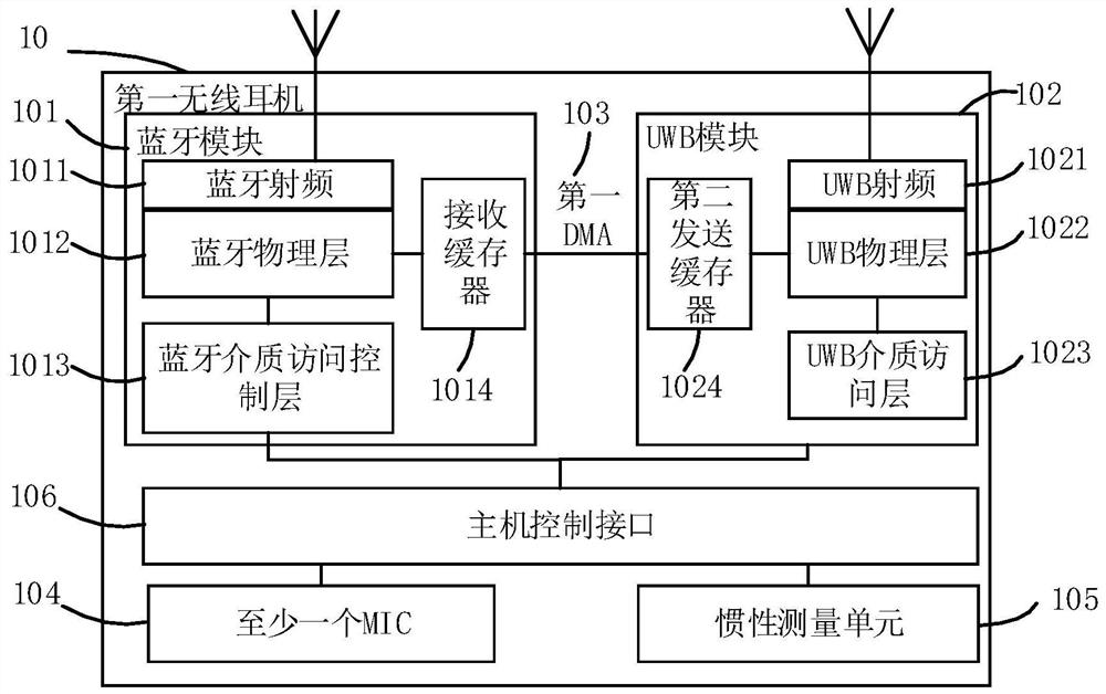 Wireless earphone assembly and signal processing method thereof