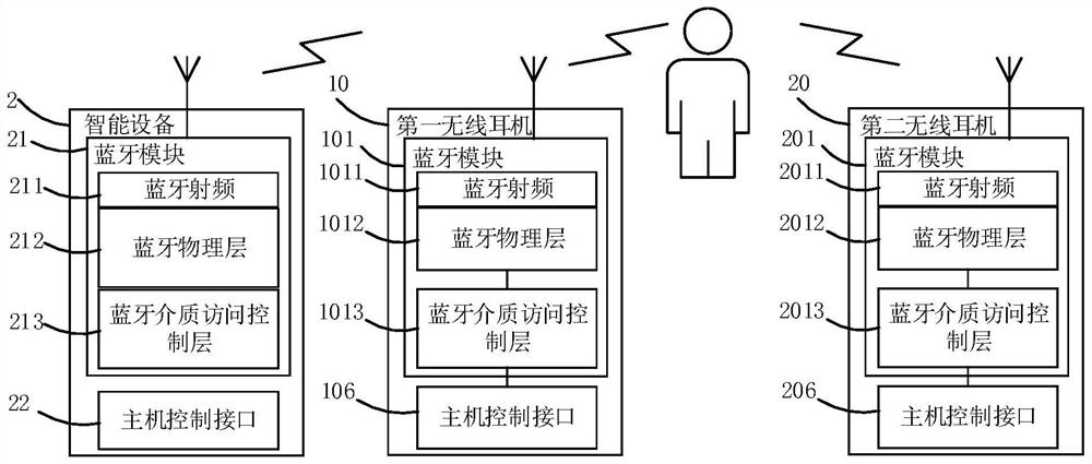 Wireless earphone assembly and signal processing method thereof