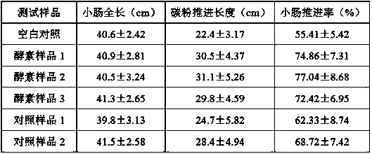 Enzyme composition for improving constipation and preparation method thereof