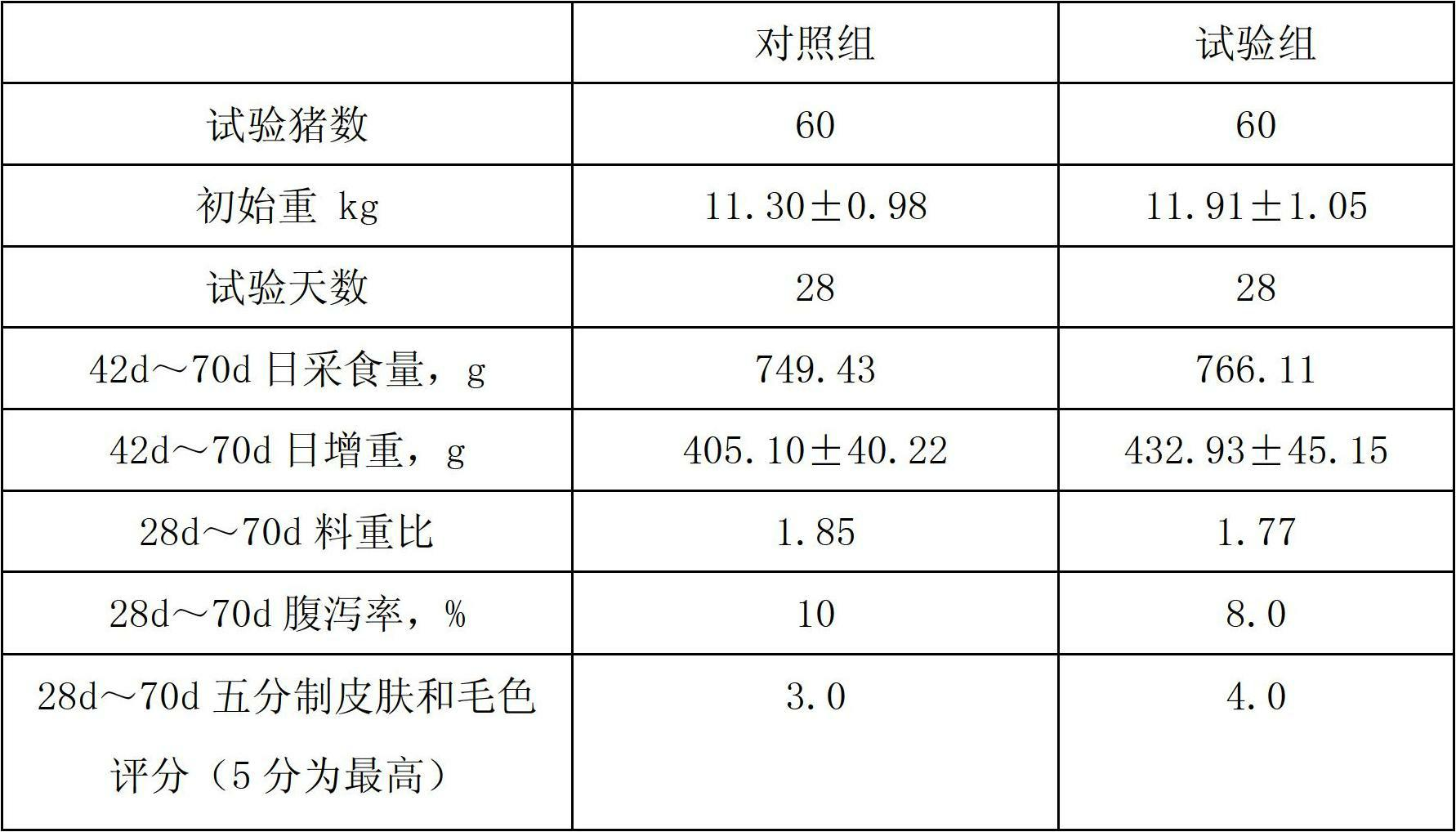 Compound feed product for breastfeed suckling pigs