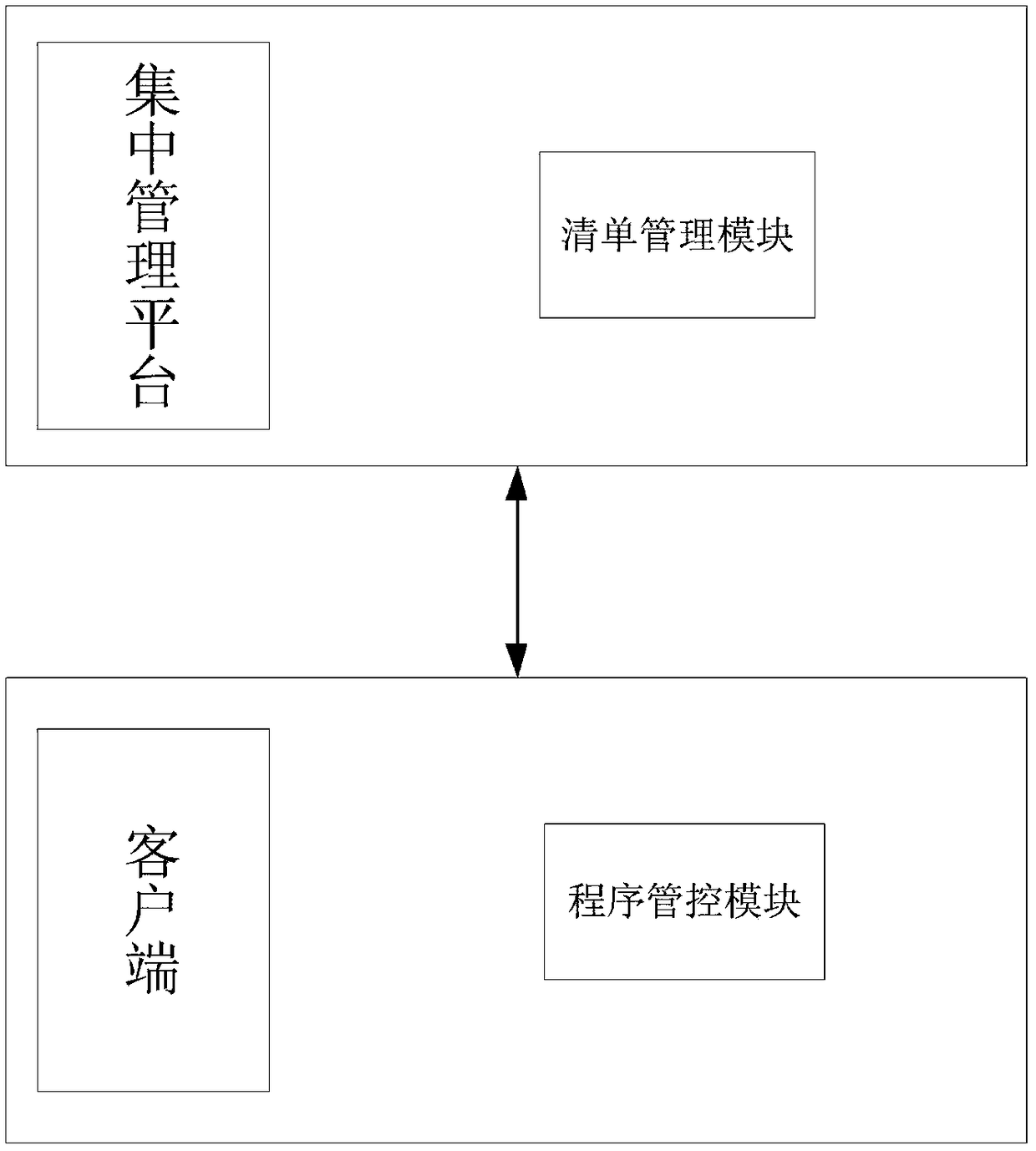 System and method of program list synchronization of centralized management platform and client