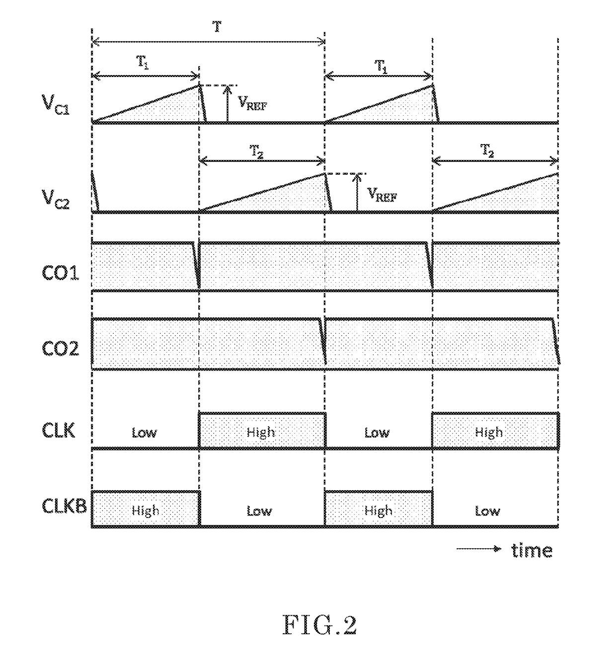 Relaxation oscillator and wireless device including relaxation oscillator