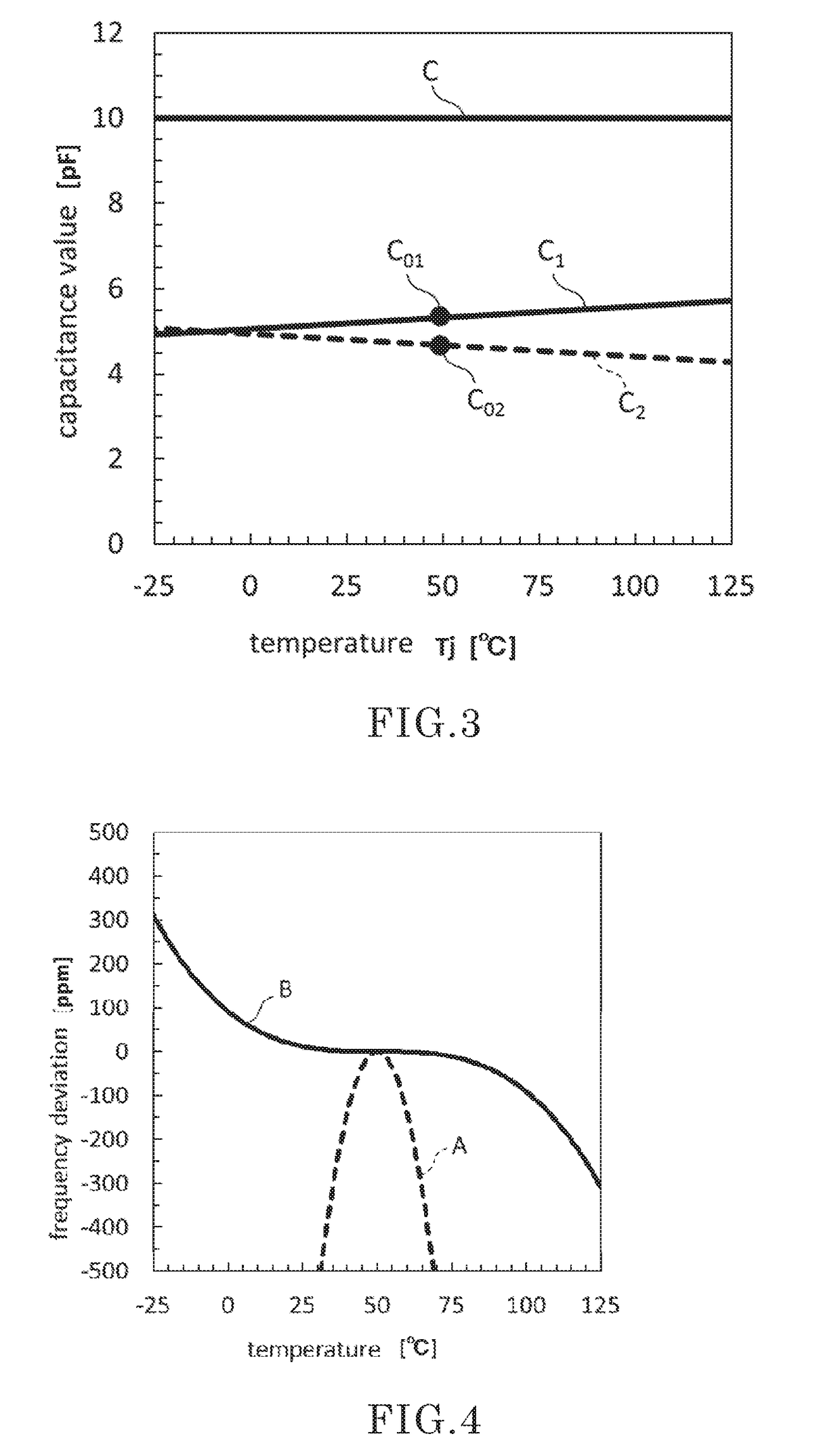 Relaxation oscillator and wireless device including relaxation oscillator