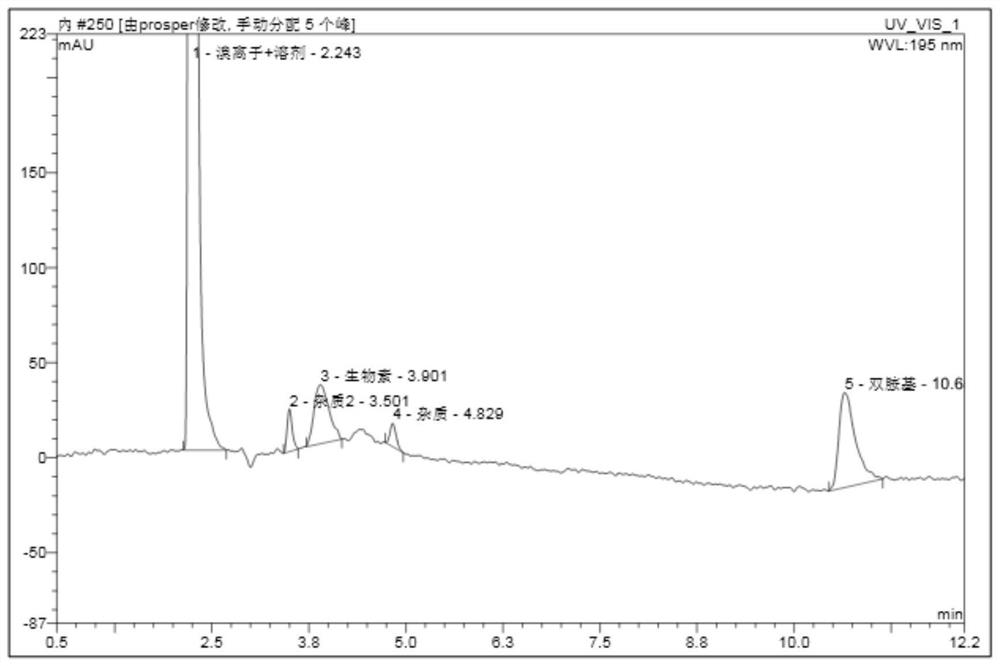 A kind of hplc detection method of biotin intermediate diamino