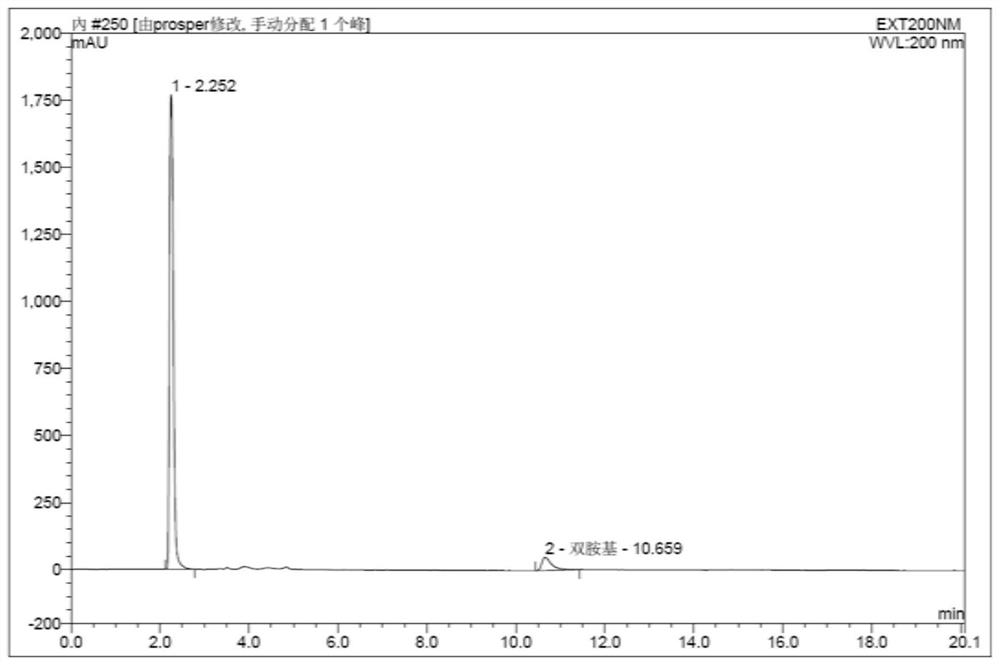 A kind of hplc detection method of biotin intermediate diamino