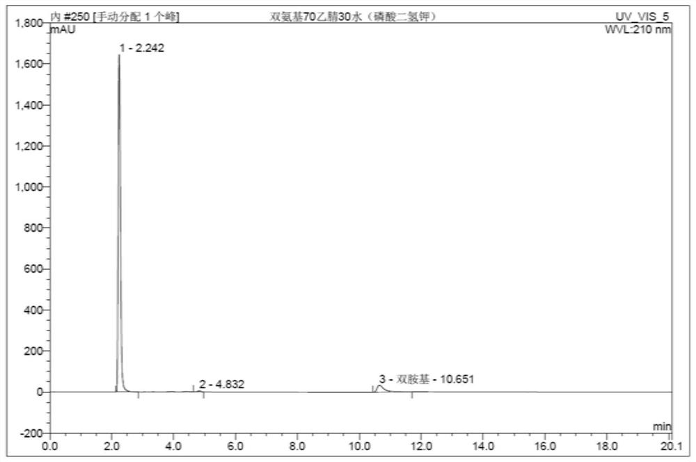 A kind of hplc detection method of biotin intermediate diamino