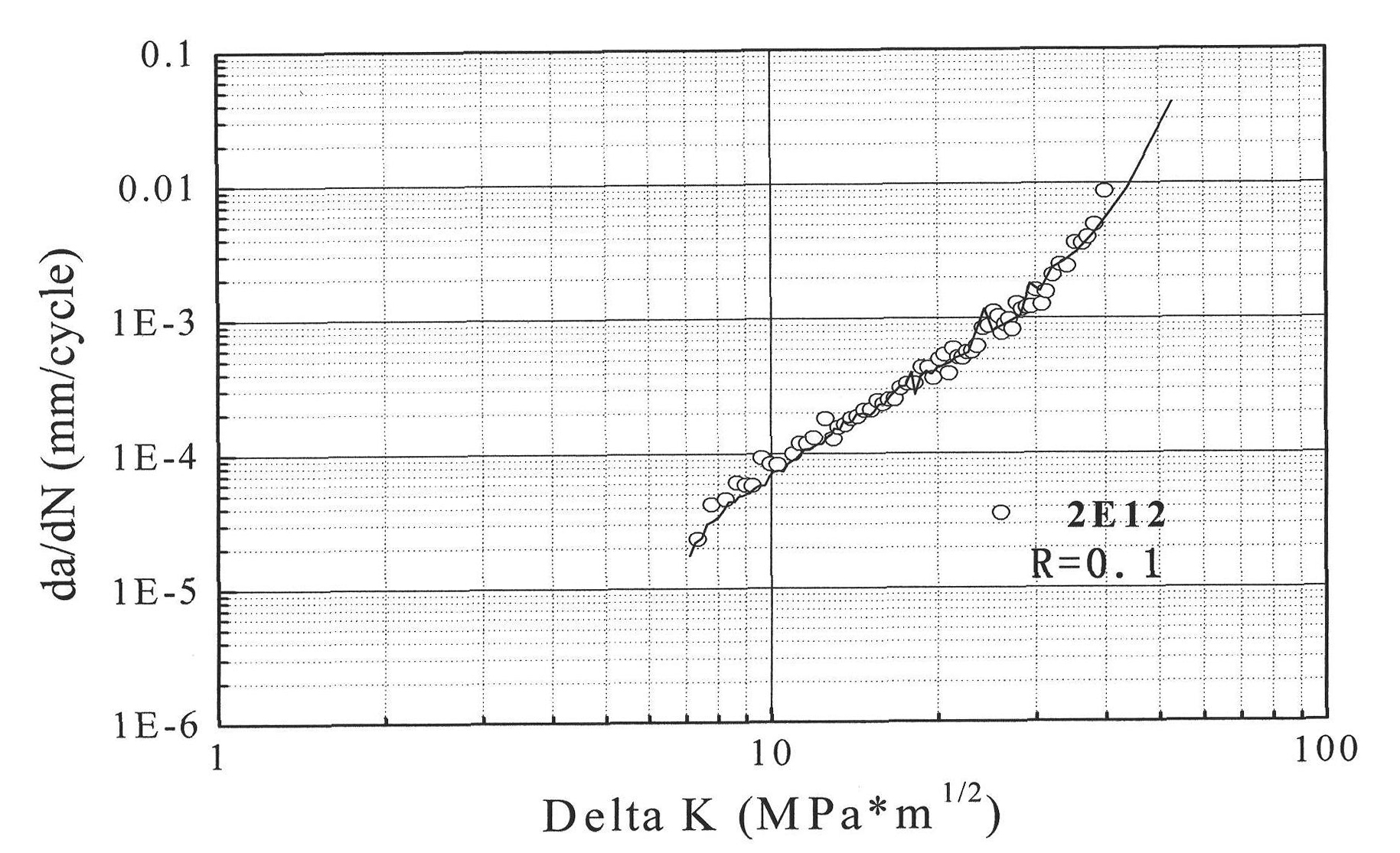 Method for improving damage-tolerance property of 2,000-type aluminium alloy plate material