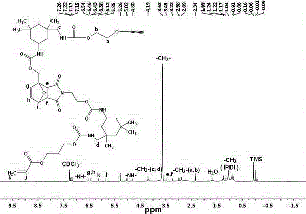 Preparation method for UV-curing self-healing polyurethane based on furan-maleimide structure