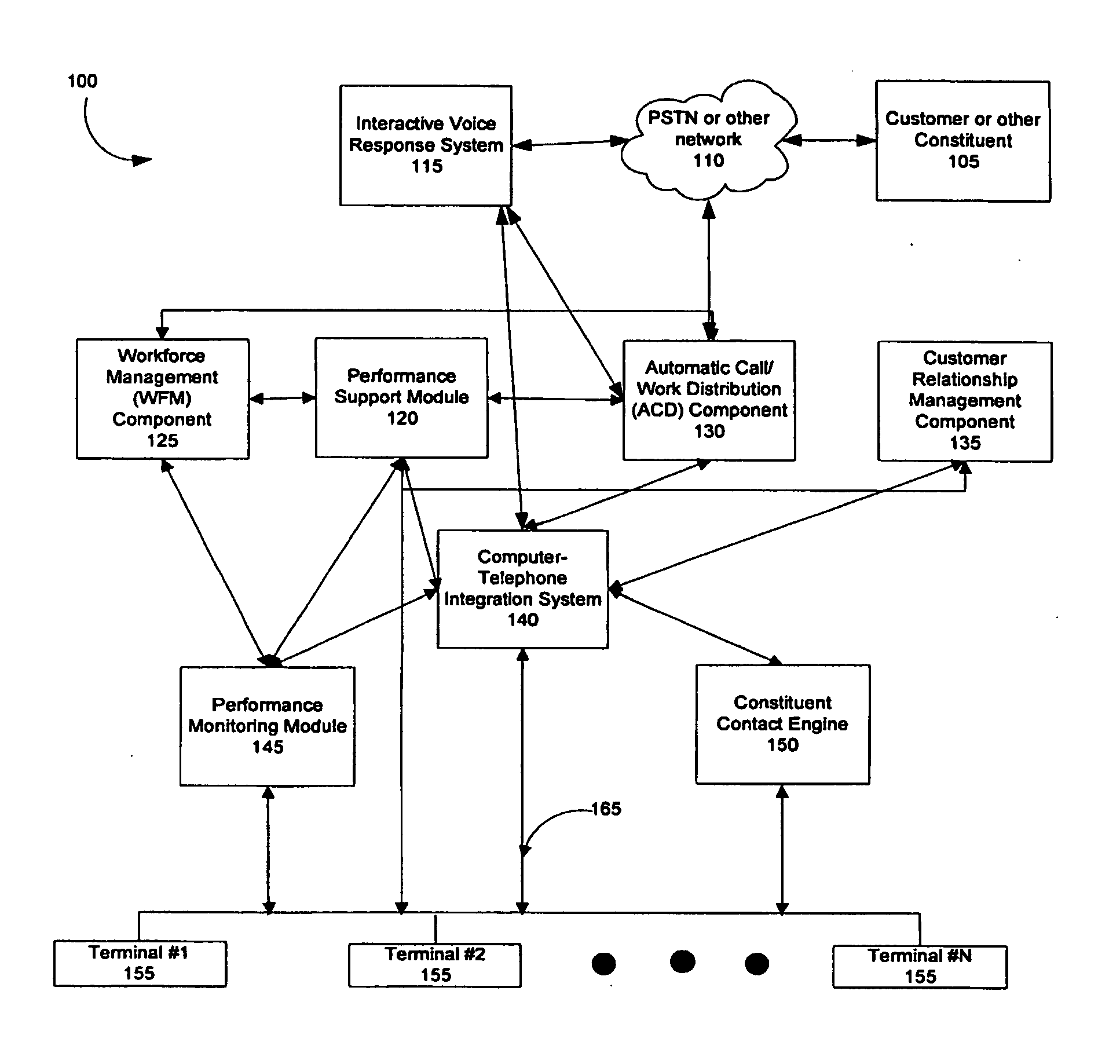 Method and system for assessing and deploying personnel for roles in a contact center