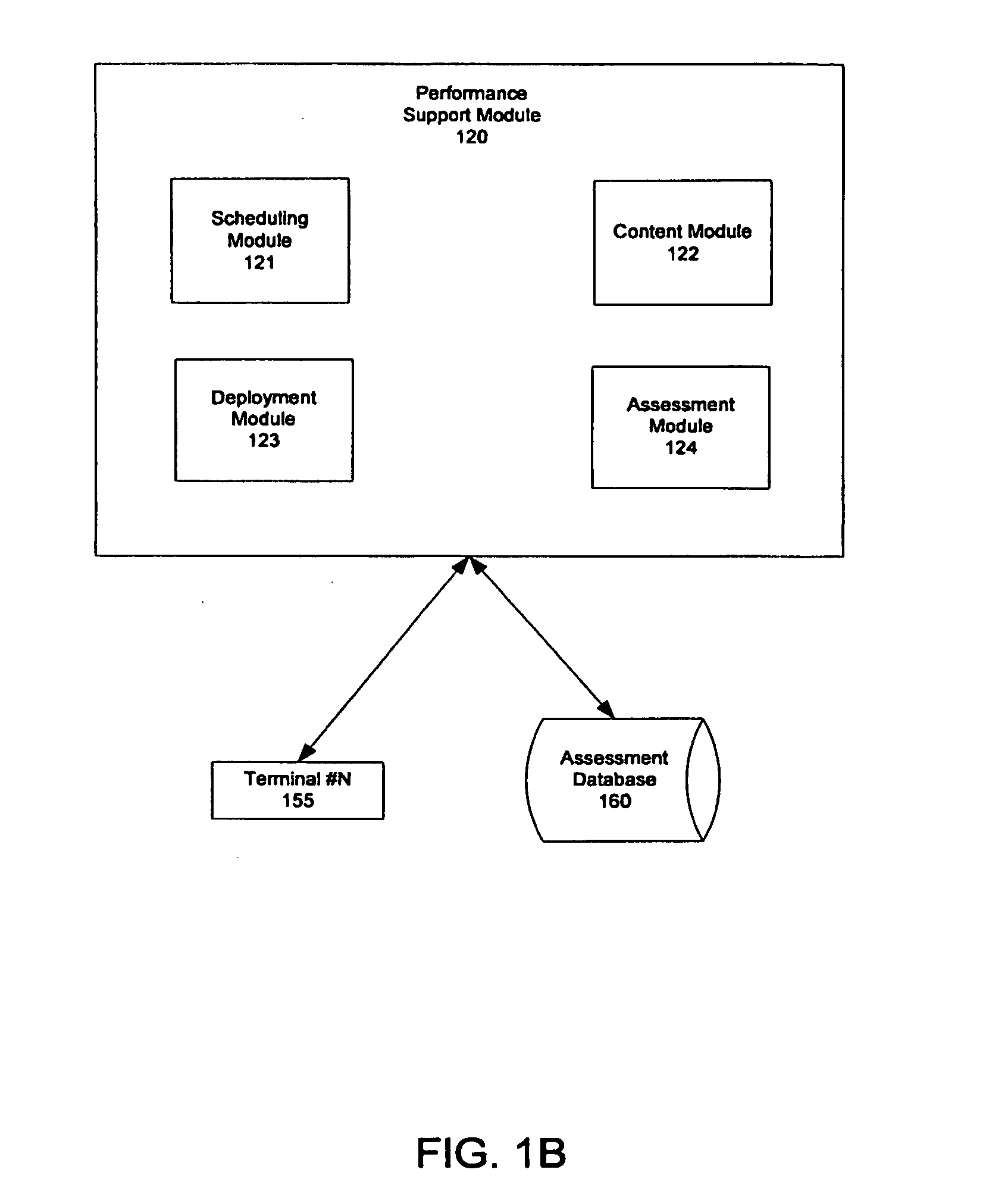 Method and system for assessing and deploying personnel for roles in a contact center