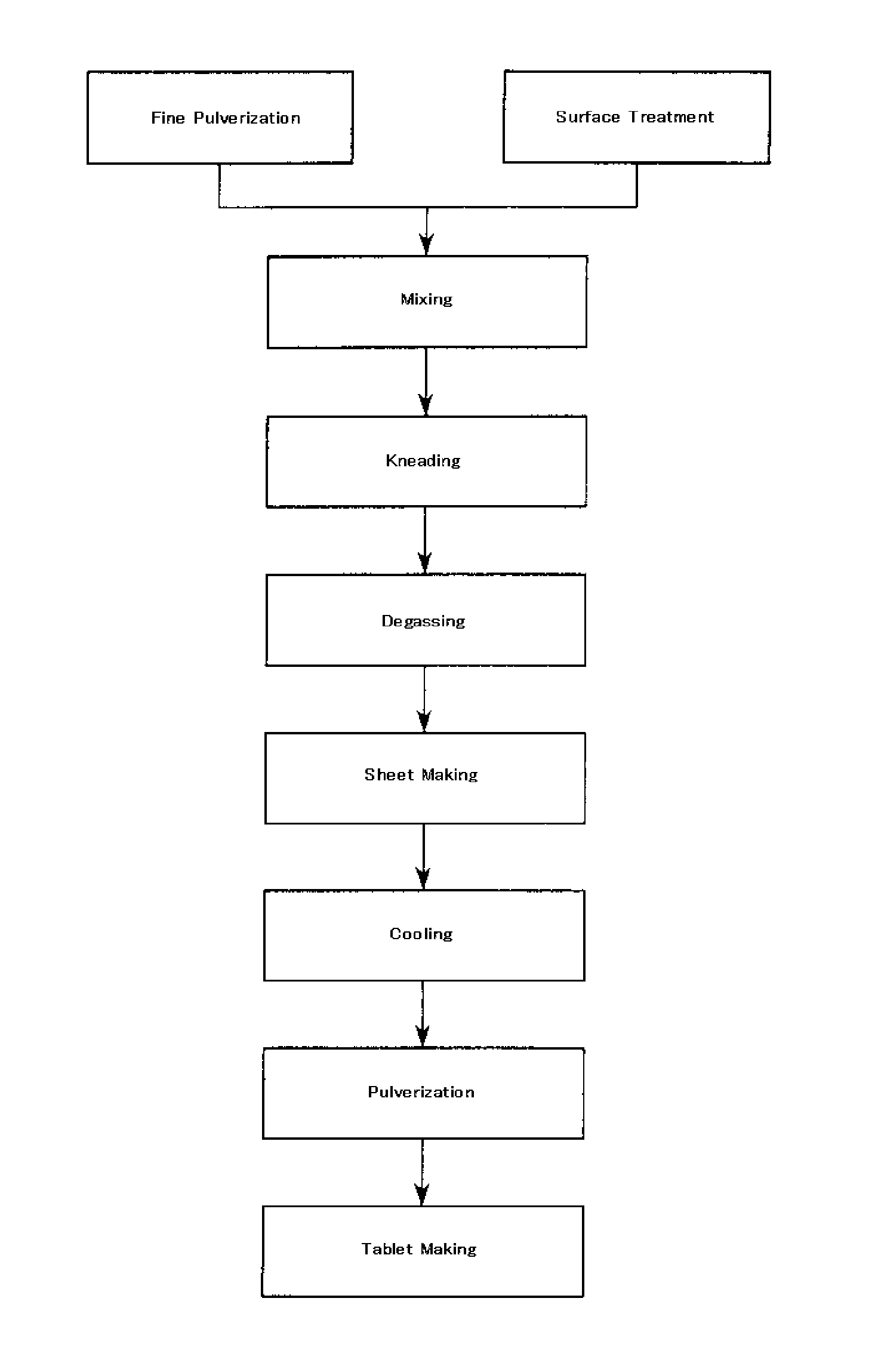 Pulverizing apparatus and pulverizing method