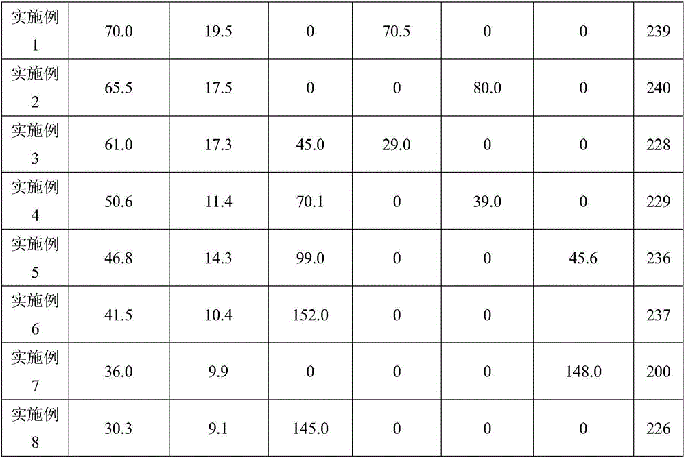 Environmental-friendly combined disperse dye as well as preparation method and application thereof