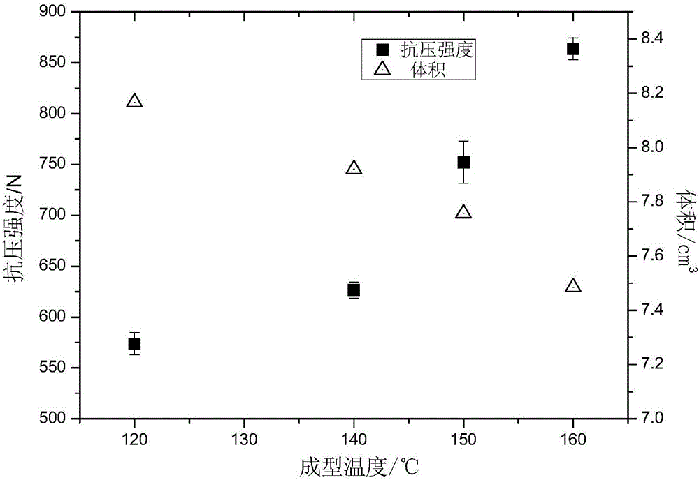 Straw biogas residue biomass coal briquette and preparation method thereof