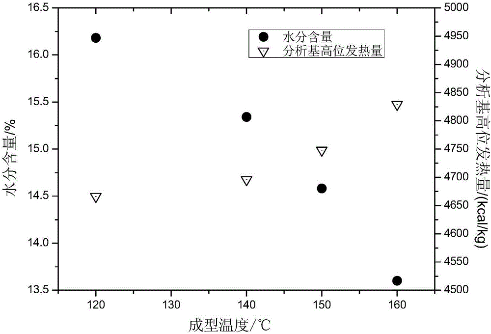 Straw biogas residue biomass coal briquette and preparation method thereof