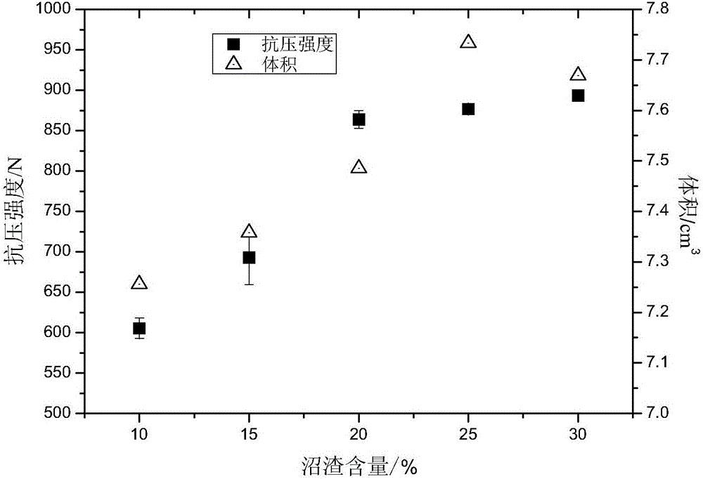 Straw biogas residue biomass coal briquette and preparation method thereof