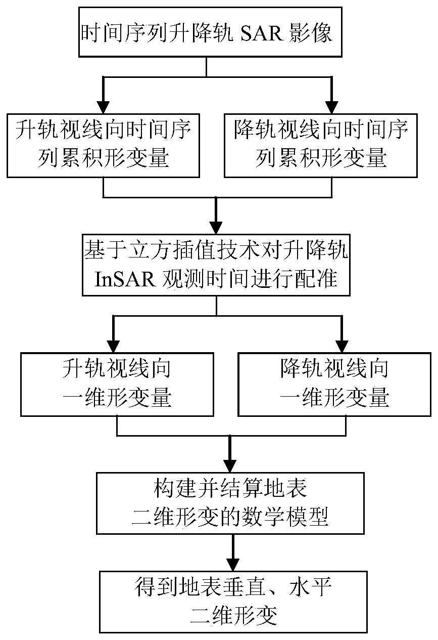 Satellite-borne radar wide-area surface two-dimensional deformation field monitoring method and device