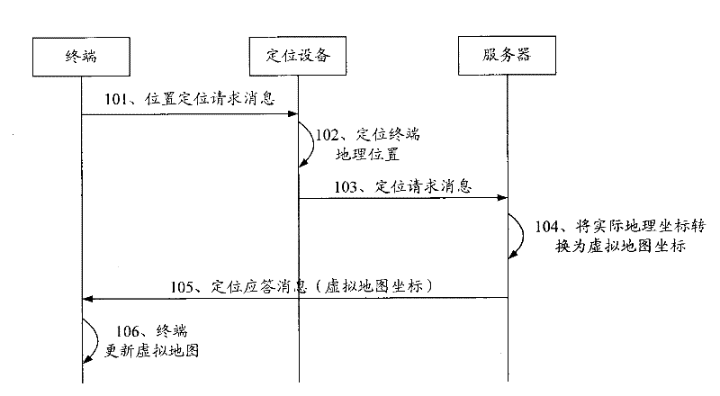 Positioning method and system as well as server