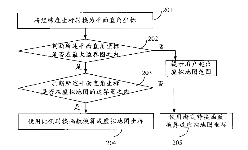 Positioning method and system as well as server