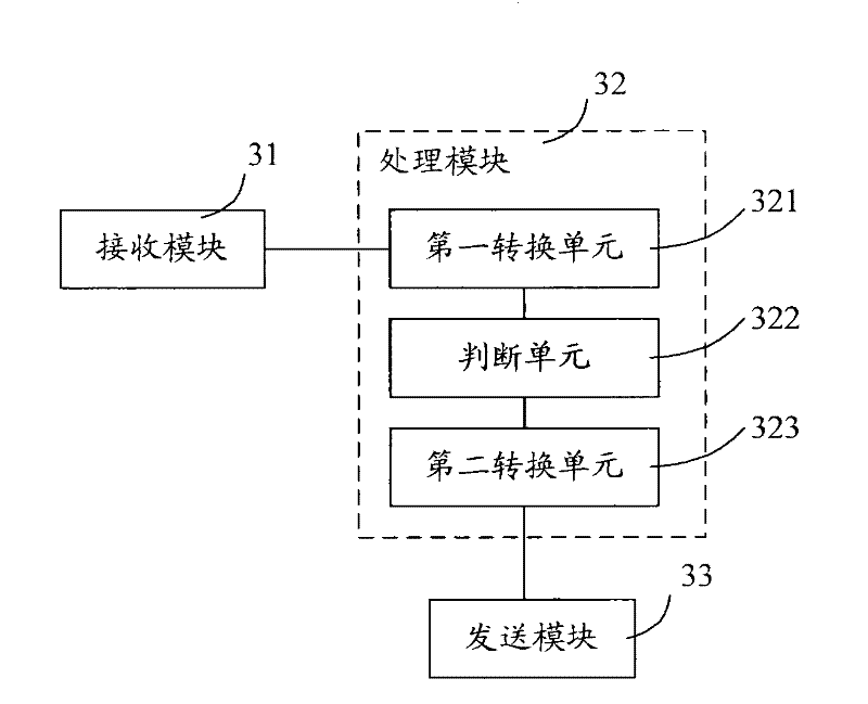 Positioning method and system as well as server