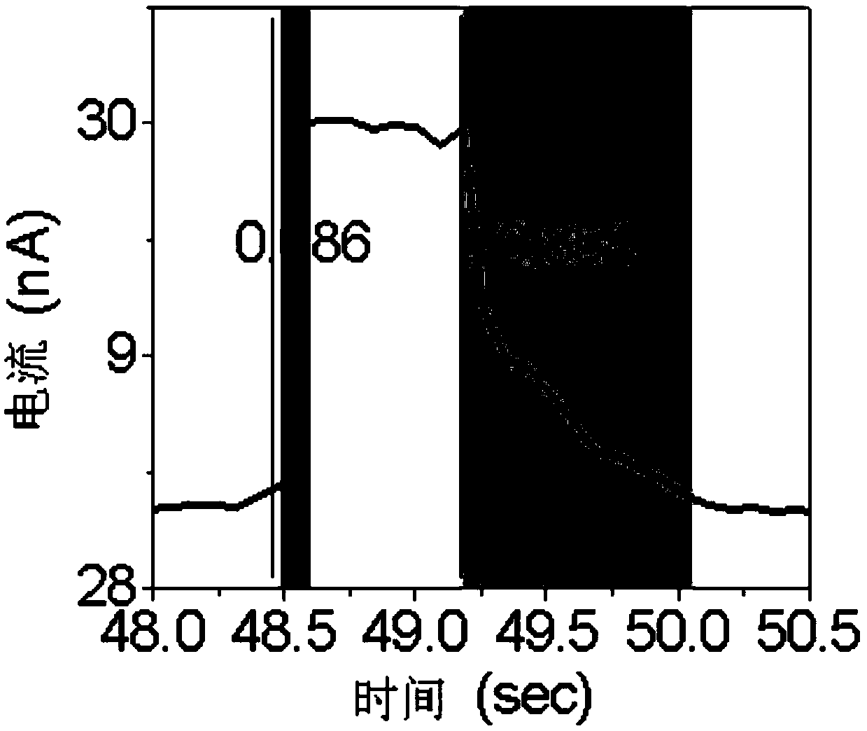 Reduced graphene oxide-based temperature sensor, preparation method thereof and application