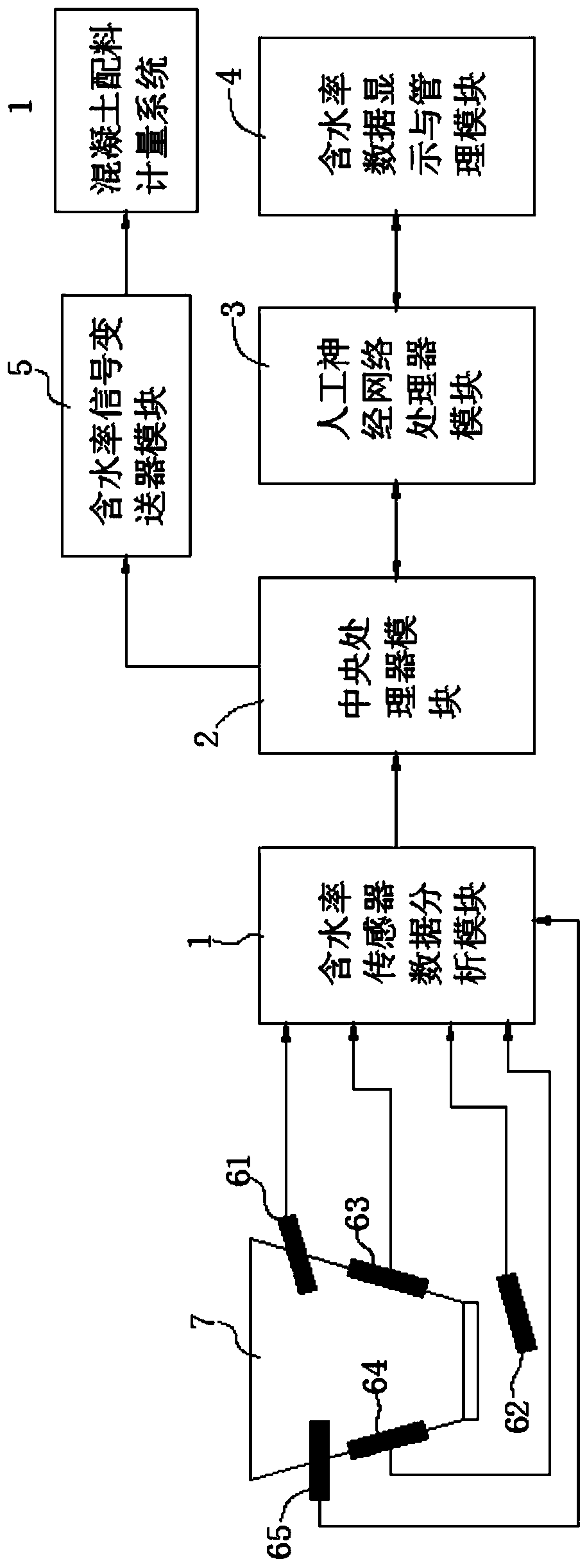 Device and method for detecting water content of sand-gravel aggregate