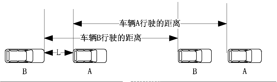 Vehicle collision early warning method based on analytic hierarchy process and grey fuzziness