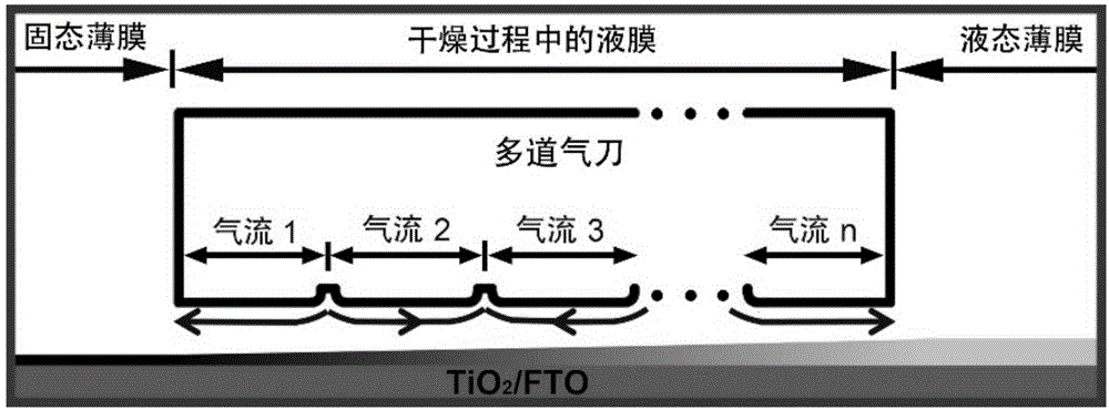 Multi-flow drying air knife and method used for preparing perovskite thin film in perovskite solar cell by using same