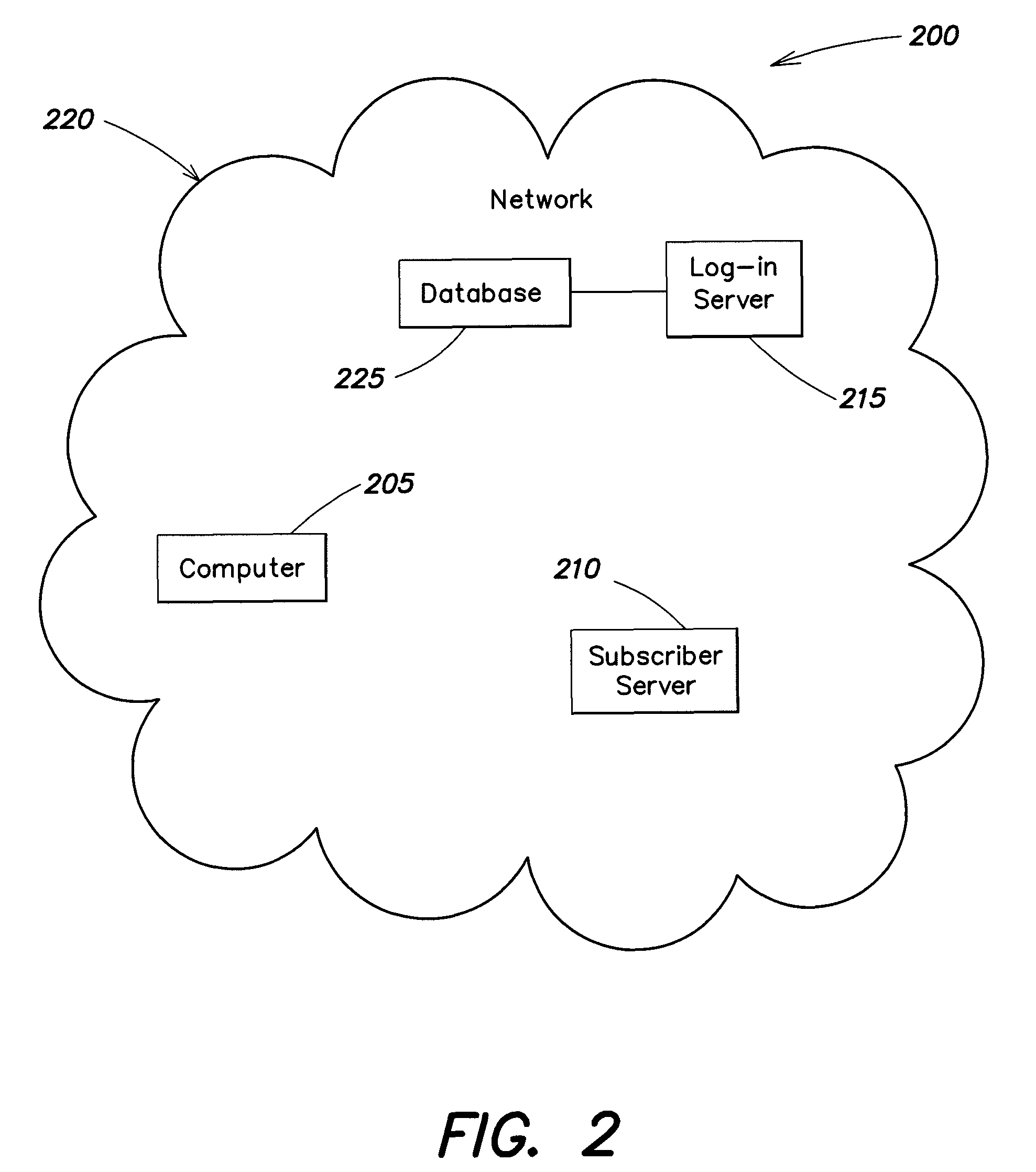 Systems and methods for universal enhanced log-in, identity document verification, and dedicated survey participation