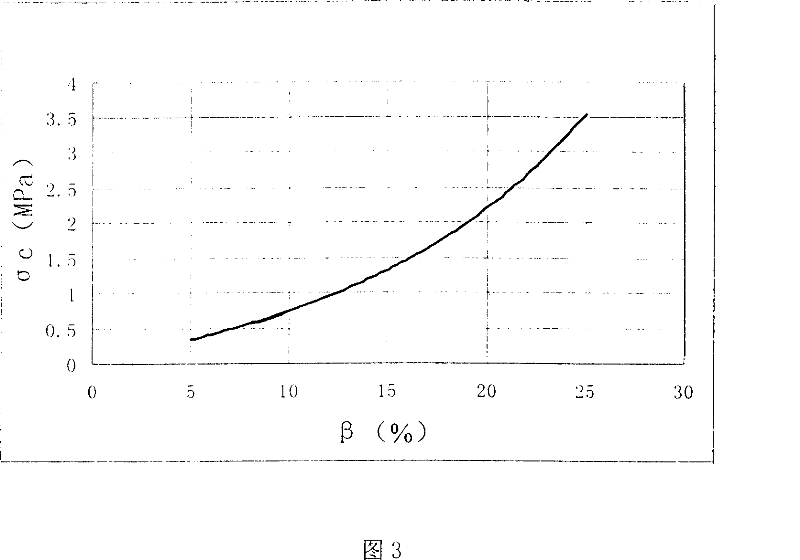 Iron spar powder, guartz sand cement rock-soil similar material and preparation process thereof