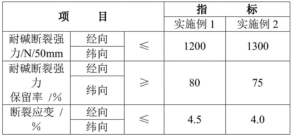 Preparation process of glass fiber mesh cloth