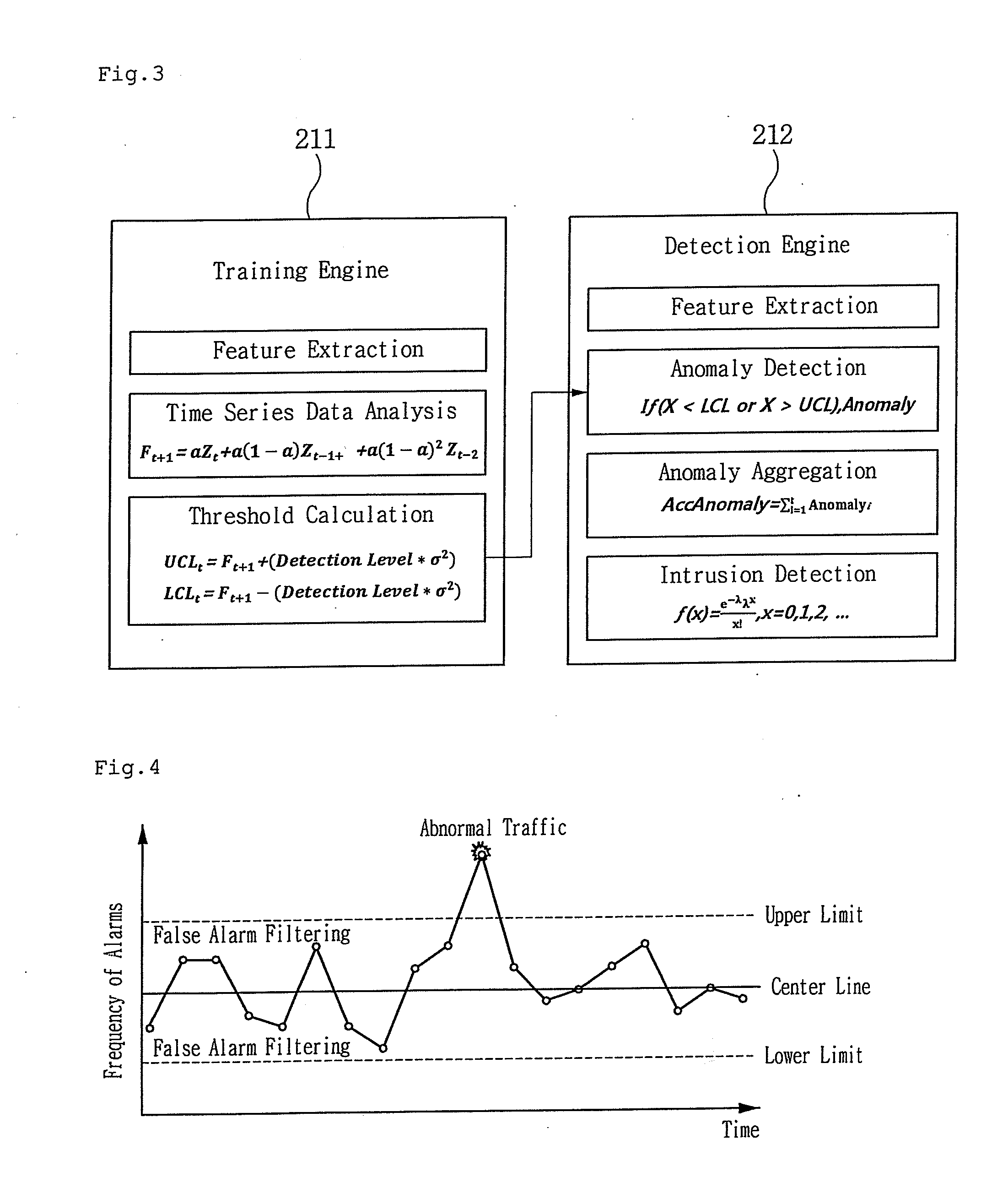 Method of detecting anomalies suspected of attack, based on time series statistics