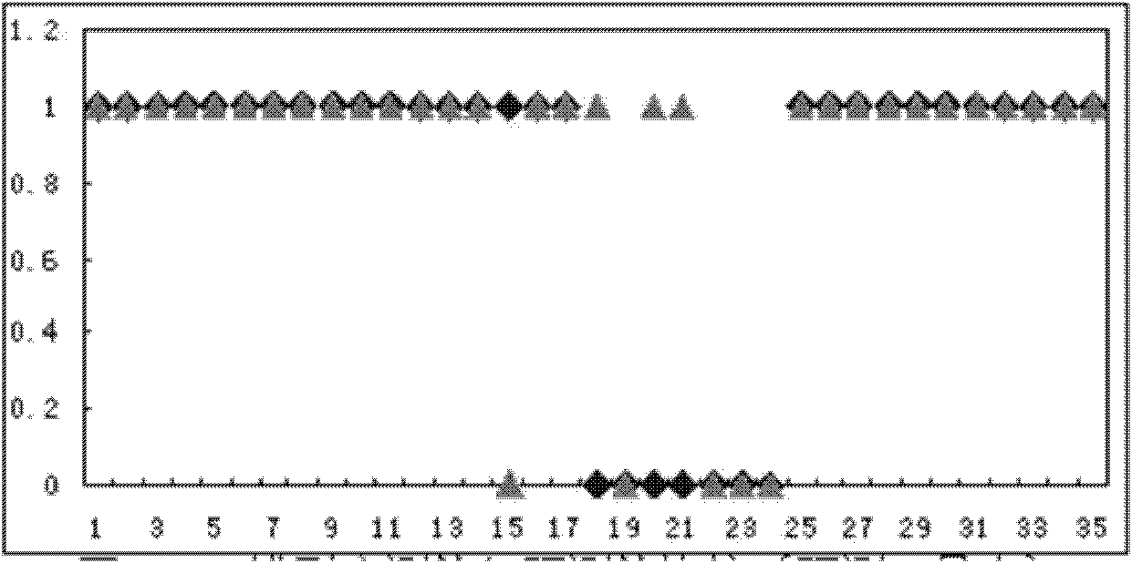 Method for quick predicting total bacterial count of potable water network based on BP (Back Propagation) neural network