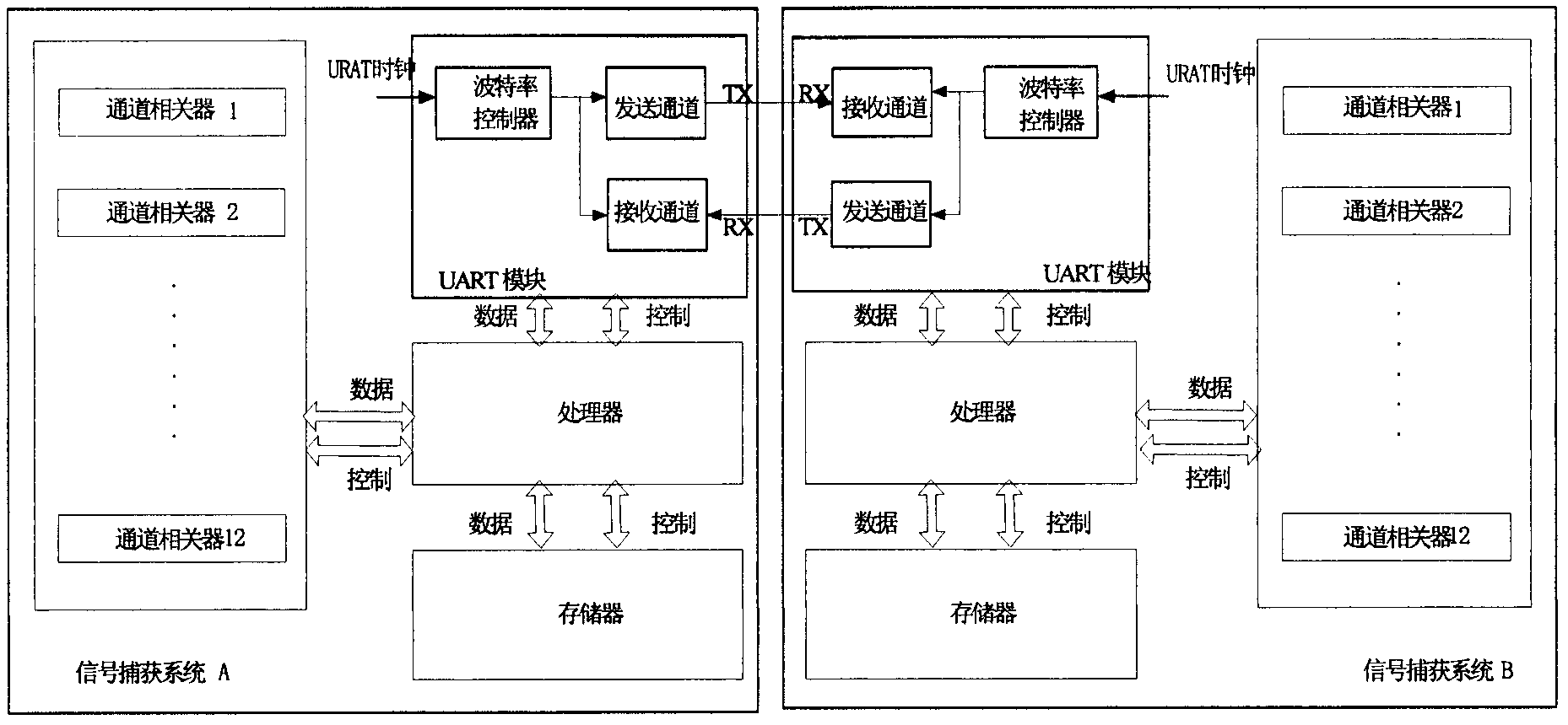 Multichannel joint capture method of satellite navigation receiver