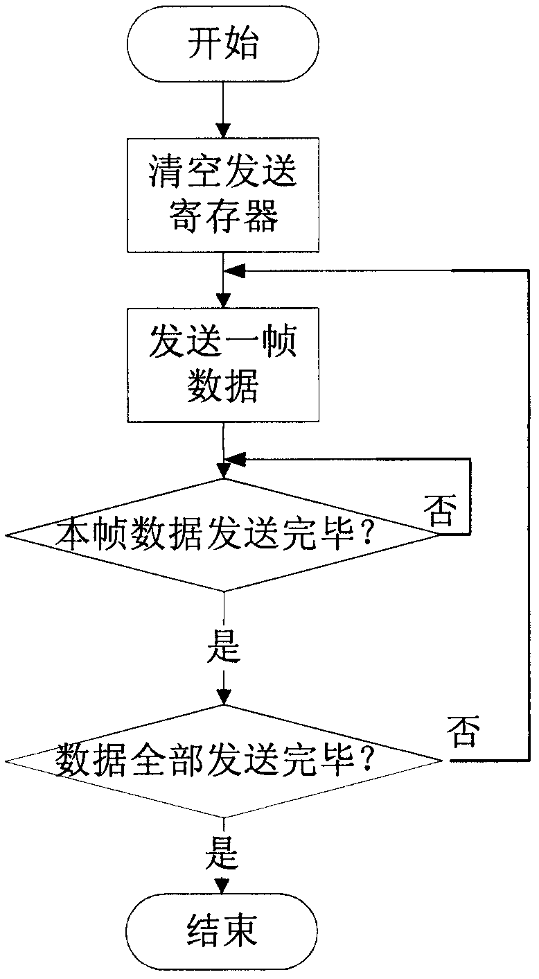 Multichannel joint capture method of satellite navigation receiver